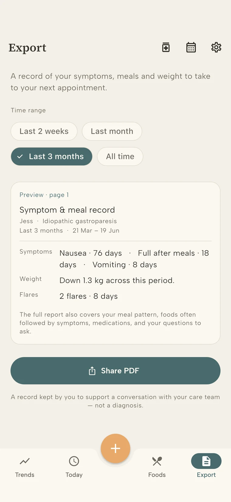 GastroLog's Export screen with a preview of the symptom and meal record: nausea 76 days, full after meals 18 days, vomiting 8 days, weight down 1.3 kg, two flares, and a Share PDF button.
